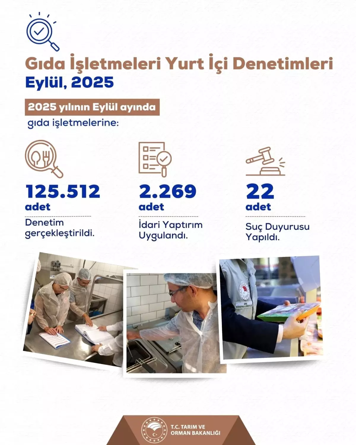 Gıda Güvenliği Denetimleri: 22 İşletme Hakkında Suç Duyurusu